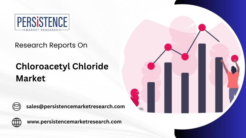 Chloroacetyl Chloride Market Size, Share & Trends Analysis - Global Outlook to 2032