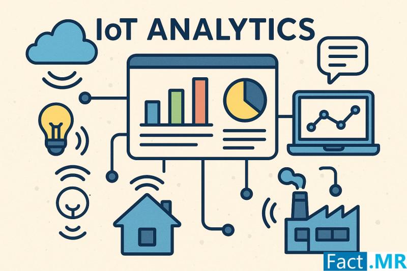 IoT Analytics Market Surges to USD 33.6 Billion in 2024, Projected to Reach USD 250.3 Billion by 2034 at a 22.2% CAGR