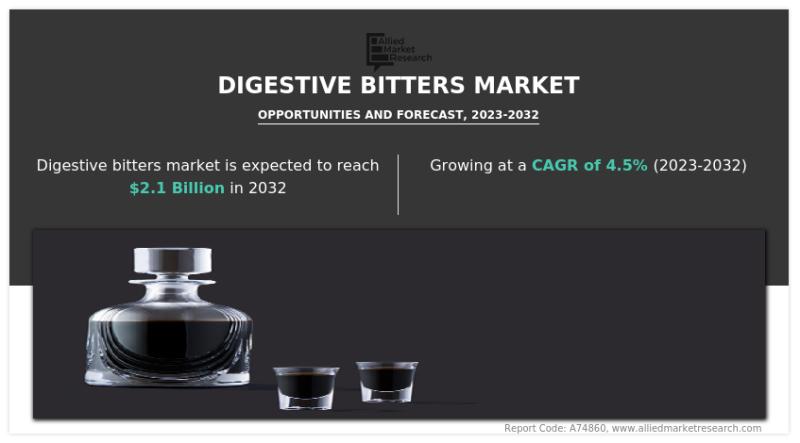 The digestive bitters market is set for substantial growth, driven by increased consumer awareness and innovation in product offer