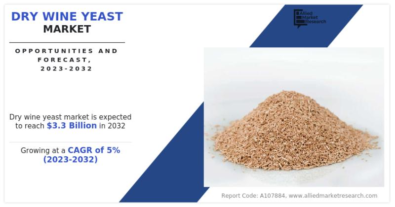 A new report reveals the dry wine yeast market's promising trajectory, driven by rising online shopping trends