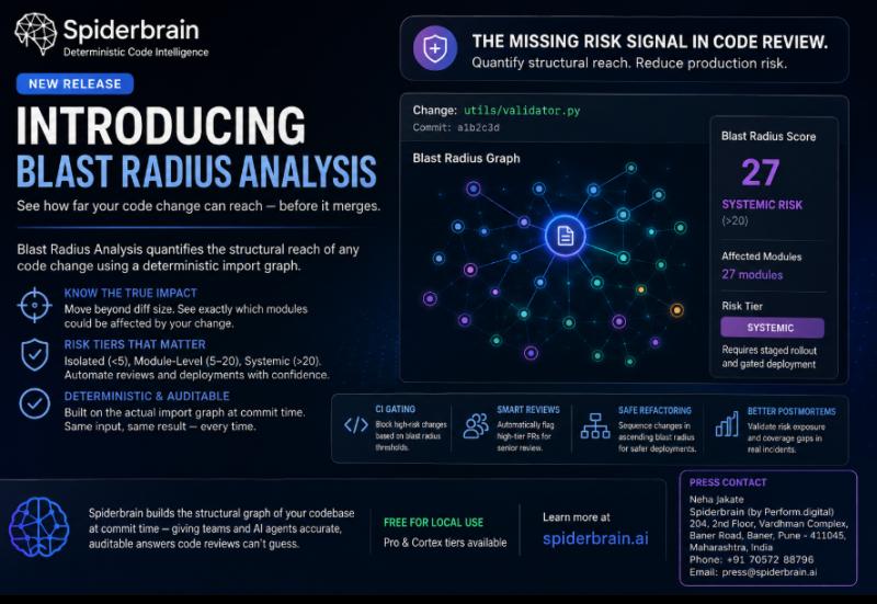 Blast Radius Analysis