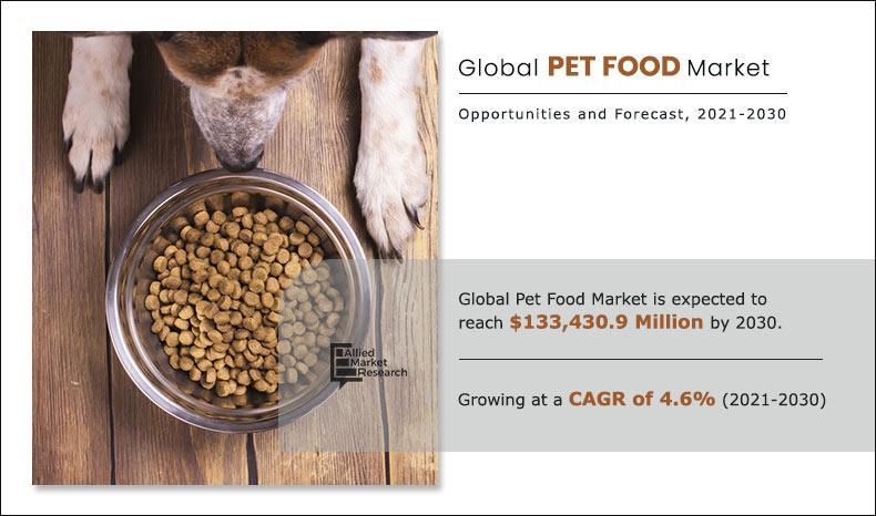 With a growing focus on pet health and safety, the pet food testing market is set for significant expansion