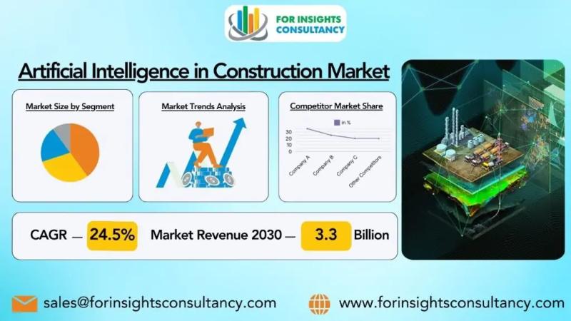 Artificial Intelligence in Construction Market