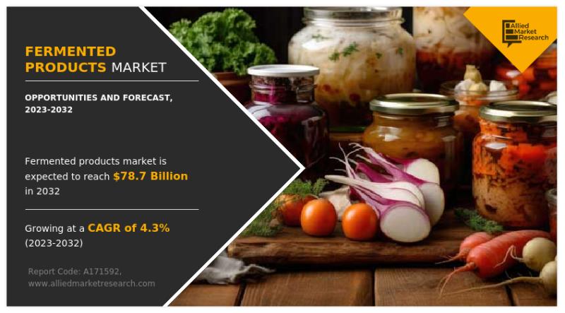 The fermented products market is set for steady growth, with projected revenues reaching $78.7 billion by 2032, fueled by rising