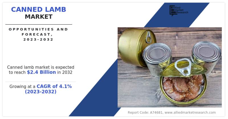 The canned lamb market is projected to expand significantly, driven by advancements in cold storage and increasing consumer prefer