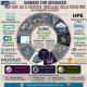 Network Operations Center As A Service Market Valued USD 3.6 billion in 2026 | IBM, Fujitsu, Kaseya, Sify Technologies, INOC