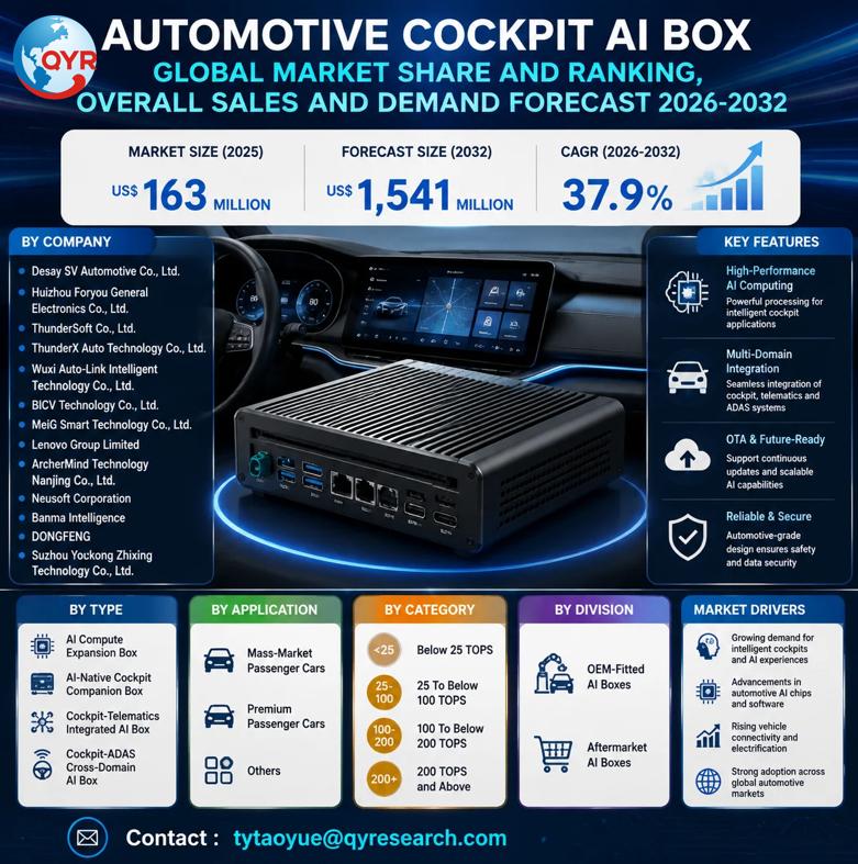 Automotive Cockpit AI Box Global Market 2026-2032: Size