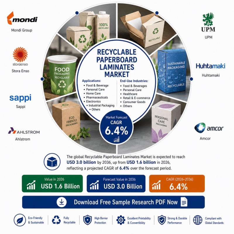 Paper-Based Food Liners Market