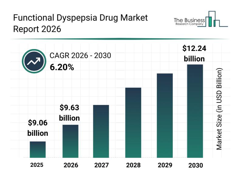 Functional Dyspepsia Drug Market