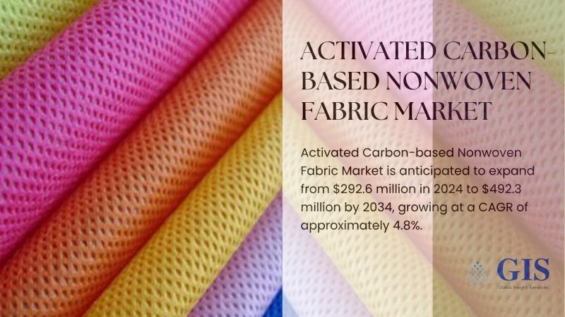 Activated Carbon-based Nonwoven Fabric Market Size to Hit $492.3 Million by 2034, Rising at 4.8% CAGR from 2024