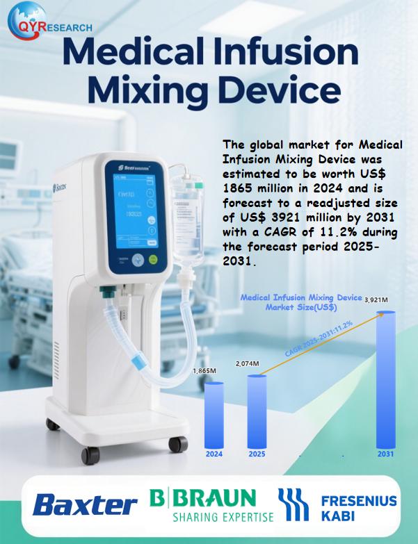 Medical Infusion Mixing Device Market Size, Trends, Growth: Global Forecast 2025-2031
