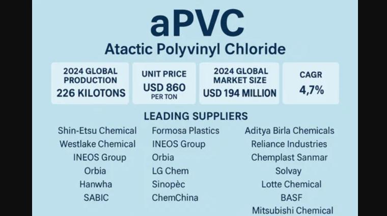 Global and U.S. Atactic Polyvinyl Chloride (aPVC) Market Report, Published by QY Research.