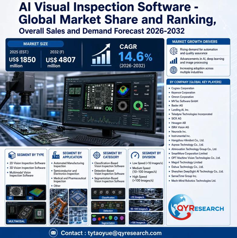 AI Visual Inspection Software Global Market 2026-2032: Size