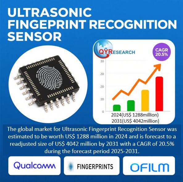 Ultrasonic Fingerprint Recognition Sensor - Global Market Share and Ranking, Overall Sales and Demand Forecast 2025-2031