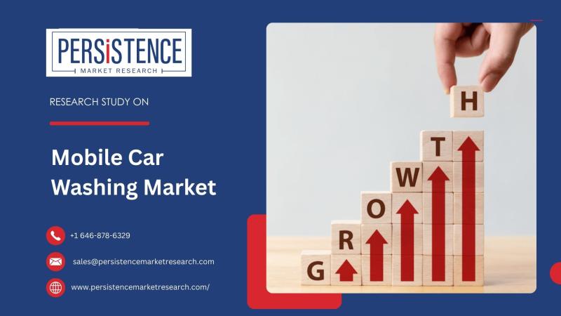 Mobile Car Washing Market to More Than Double by 2033 as Demand Surges for Time-Saving and Sustainable Vehicle Care Solutions | Persistence Market Research
