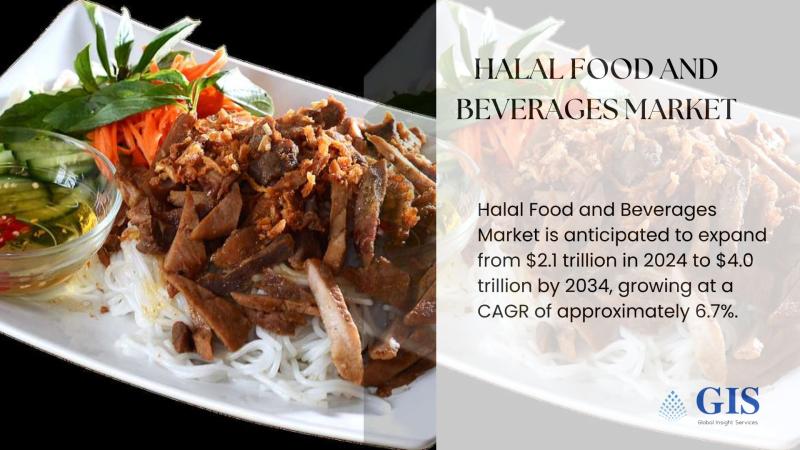 Halal Food And Beverages Market Is Anticipated To Expand From $2.1 Trillion In 2024 To $4.0 Trillion By 2034