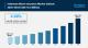Indonesia Motor Insurance Market Size to Surpass USD 18.5 Billion by 2034, at a CAGR of 4.60%