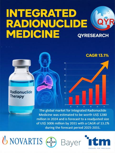 Integrated Radionuclide Medicine - Global Market Share and Ranking, Overall Sales and Demand Forecast 2025-2031