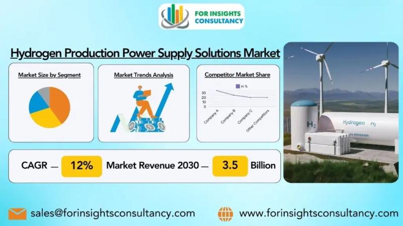 Hydrogen Production Power Supply Solutions Market