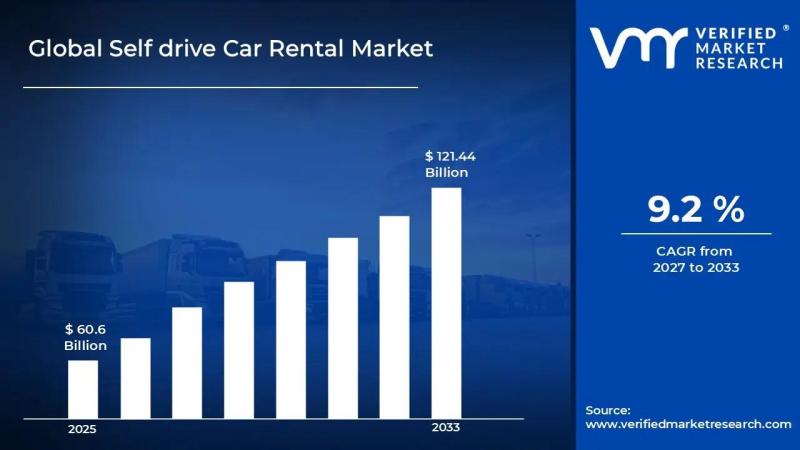Self drive Car Rental Market