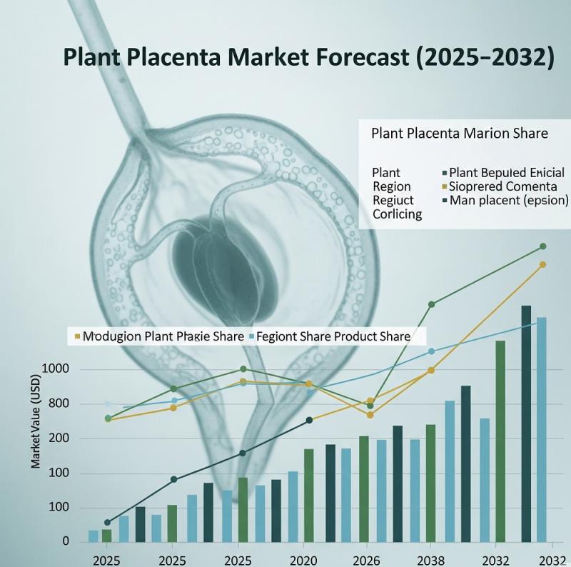 Plant Placenta Market May See a Big Move | Major Giants Bayer, Syngenta, Corteva