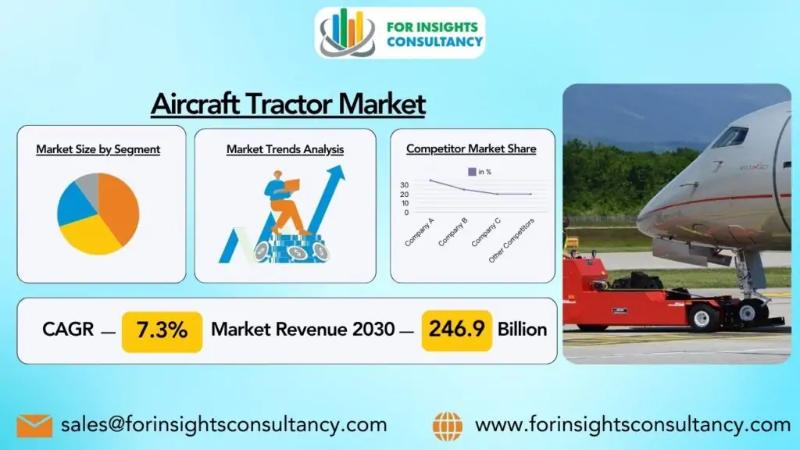 Aircraft Tractor Market