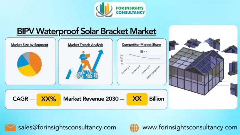 BIPV Waterproof Solar Bracket Market