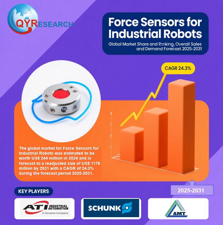 Force Sensors for Industrial Robots Market Report 2025-2031: Size, Analysis & Outlook | QYResearch