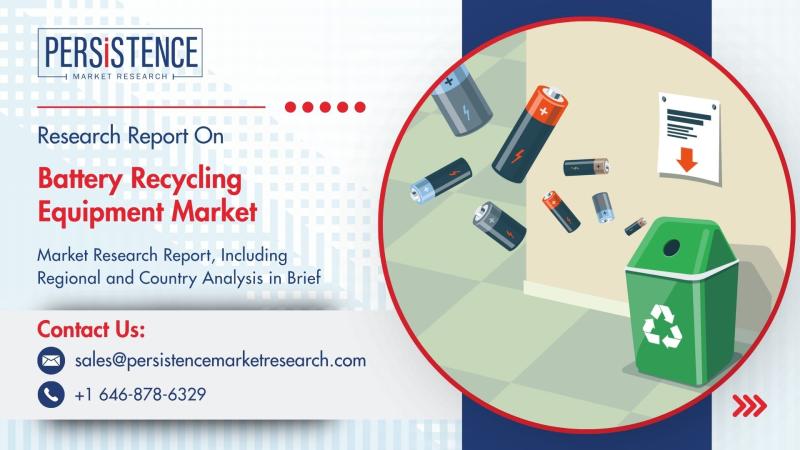Battery Recycling Equipment Market to Surpass US$ 14.6 Bn by 2032 Amid Rising Demand for Sustainable Energy Solutions