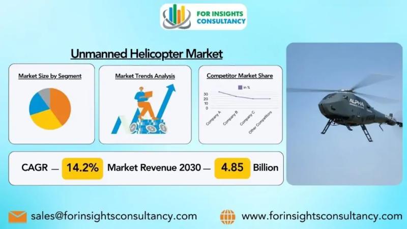 Unmanned Helicopter Market