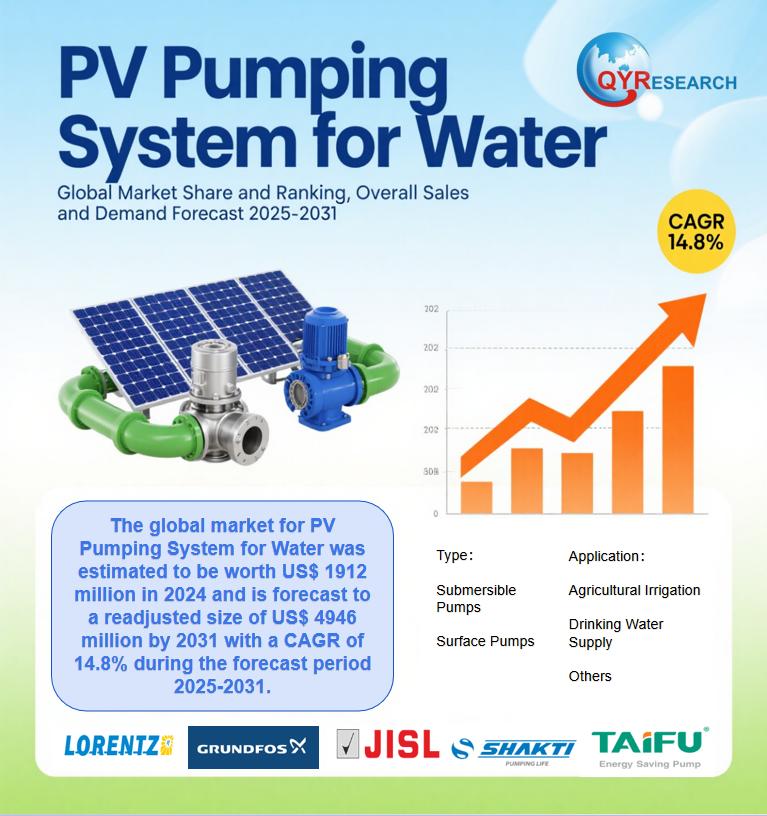 PV Pumping System for Water Market Report 2025-2031: Size, Analysis & Outlook | QYResearch