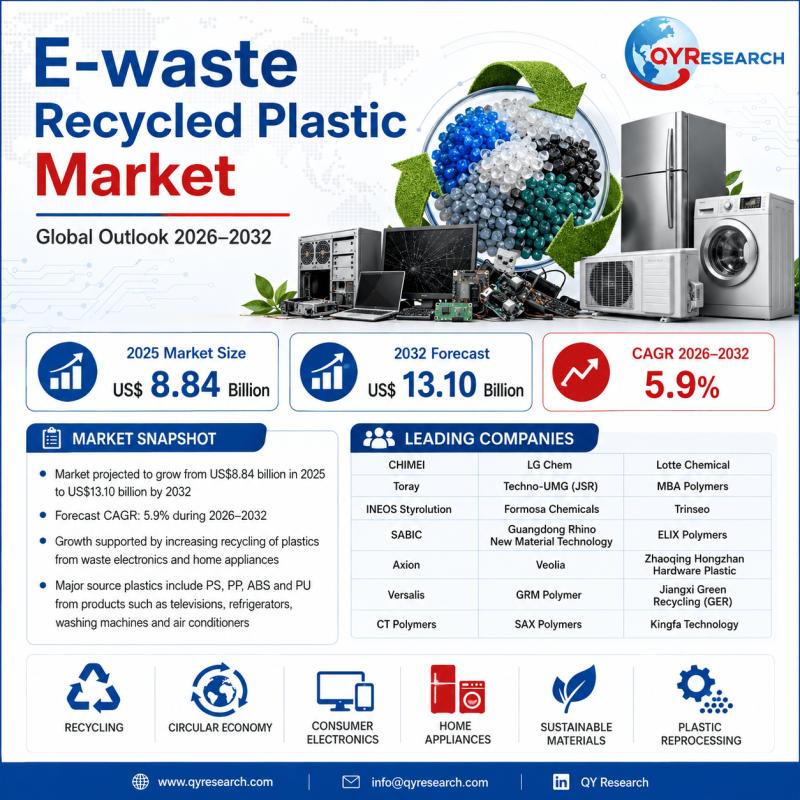 E-waste Recycled Plastic Market