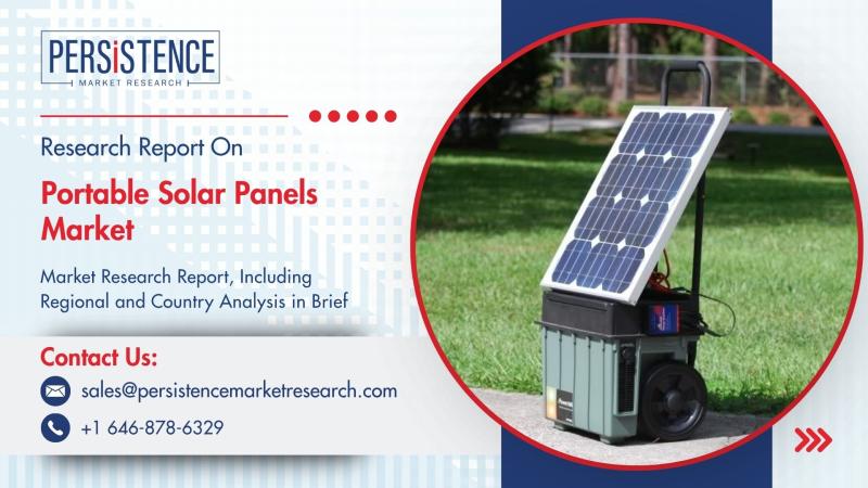 Portable Solar Panels Market to Reach US$ 4.37 Bn by 2032, Fueled by Rising Off-Grid Power Demand - Persistence Market Research
