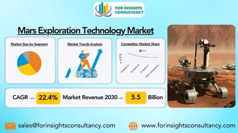 Mars Exploration Technology Market