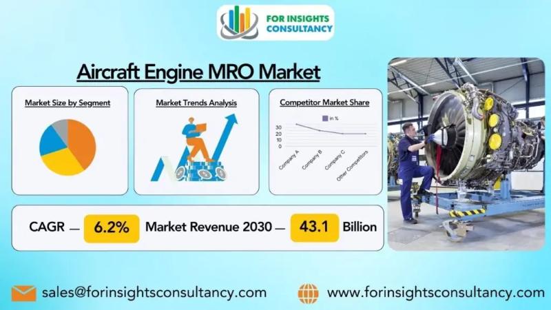 Aircraft Engine MRO Market