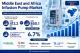 Middle East and Africa Infusion Pump Market to Surpass USD 850.1 Mn by 2035 as Demand for Smart Drug Delivery Systems Accelerates