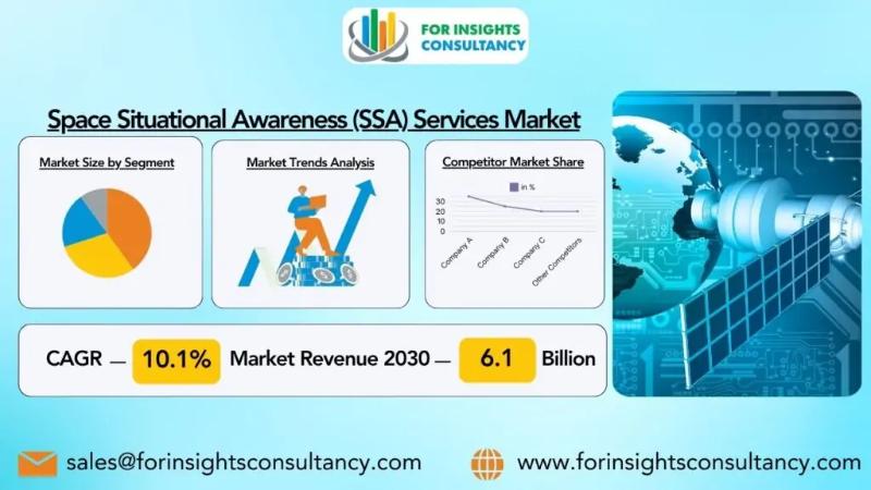 Space Situational Awareness (SSA) Services Market