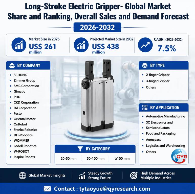 Long-Stroke Electric Gripper Global Market 2026-2032: Size