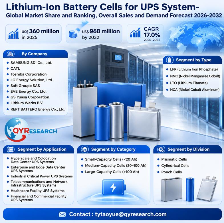 Lithium-Ion Battery Cells for UPS System Global Market