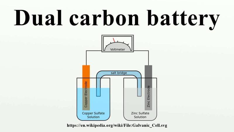 Dual Carbon Battery Market Set to Witness Significant Growth by 2033 | Toshiba Corporation, Sion Power Corporation, Samsung SDI Co., Ltd