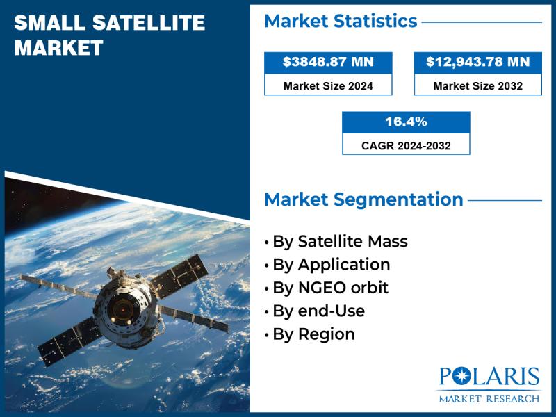 Small Satellite Market