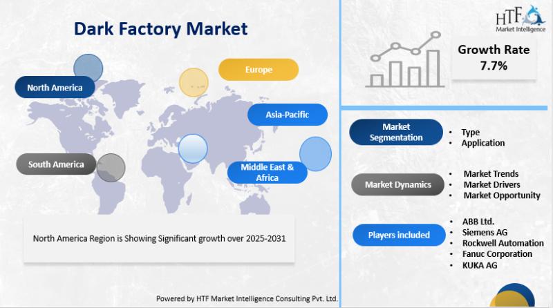 Dark Factory Market Doubtless To Enhance Future Progress with Siemens, KUKA, Bosch Rexroth