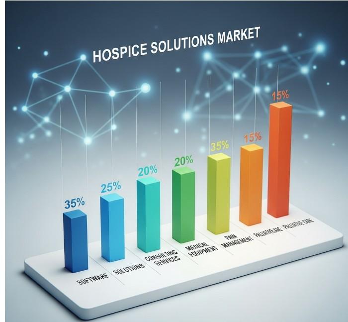 Hospice Solutions Market Is Going to Boom| Big Giants Heart to Heart Hospice