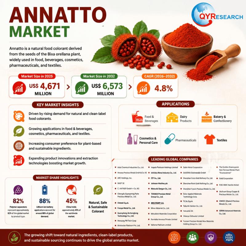 Annatto Market