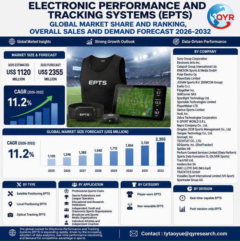 Electronic Performance and Tracking Systems (EPTS) Global
