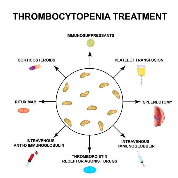 Chemotherapy-Induced Thrombocytopenia Market 2025 | Next-Gen Therapies & Digital Health-Driven Oncology Support