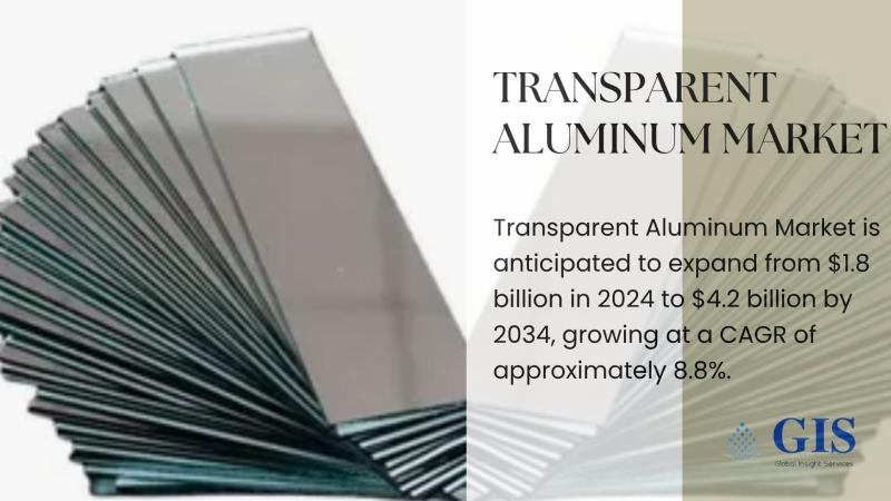 Transparent Aluminum Market to Reach $4.2 Billion by 2034, Fueled by Advancements in Defense and Aerospace Applications