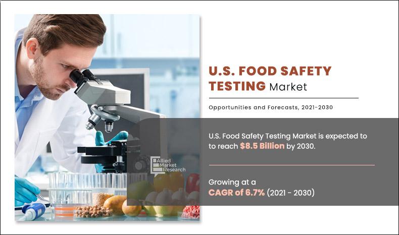 U.S. Food Safety Testing Market Expected to Grow at a CAGR of 6.7% Amid Increasing Economic Adulteration and Regulatory Requiremen