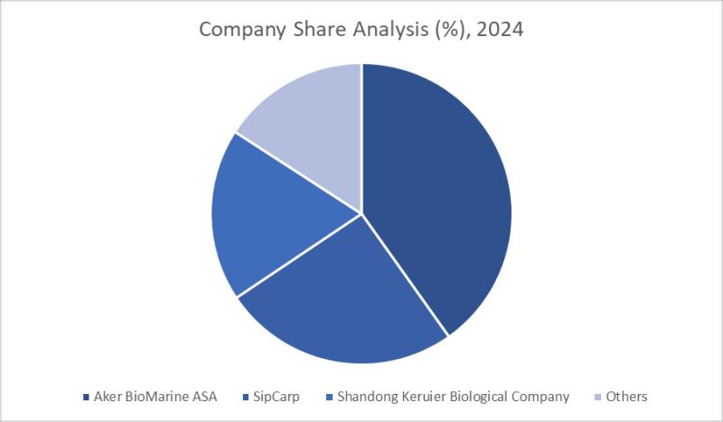 Global Krill Protein in F&B Market Growth, Demand & Forecast 2025-2032