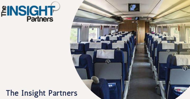 Revolutionizing Comfort: The High-Speed Train Seat Market Overview